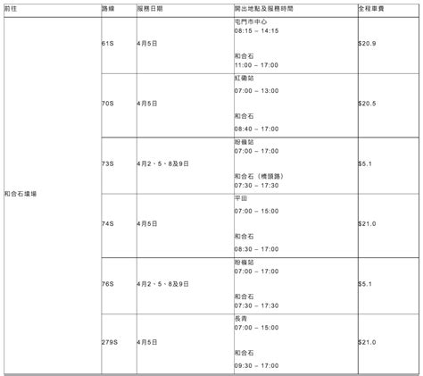 和合石封路時間表2023|清明節拜山｜一文睇清各區墳場交通安排【附連結